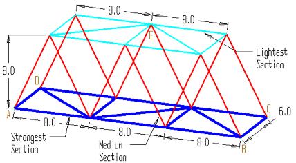 Solids Large Deformation Contact Behavior Symmetry #11B: Bridge (APDL) Truss