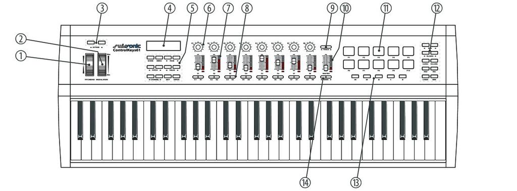 Connections and operating elements Top view 1 [PITCHBEND] Pitch bend wheel to vary the pitch when playing. 2 [MODULATION] Modulation wheel. 3 [OCTAVE] Buttons to octave / transpose the keyboard.