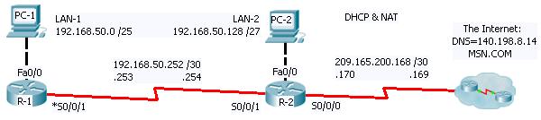 DHCP & NAT Configuration: CCNA Commands Summary Page 21 of 23 R-1 ip dhcp excluded-address 192.168.50.1 192.168.50.7 ip dhcp excluded-address 192.168.50.129 192.168.50.131 ip dhcp pool LAN-1 network 192.