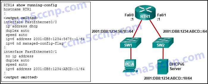 CCNA2 Chapter 10 v5.03 003 Add the ipv6 dhcp relay command to interface Fa0/0.* Configure the ipv6 nd managed-config-flag command on interface Fa0/1.
