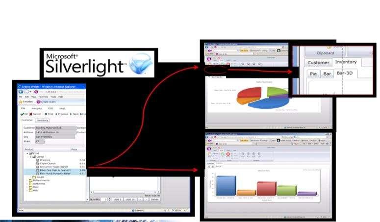 Informix Genero - Incremental Modifications Leverage Microsoft Silverlight and Web Components Microsoft Silverlight is a web