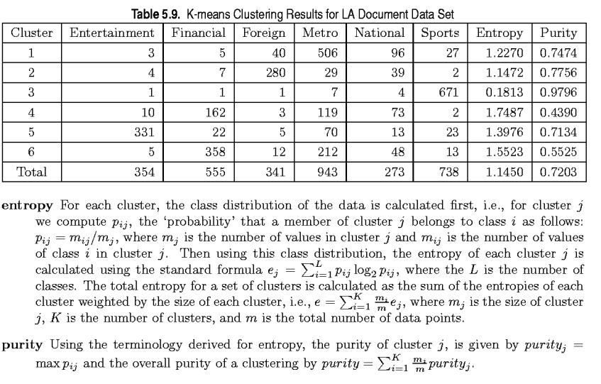 Eternal Measures of Cluster Validit: Entrop and Purit 76 Internal Measures: Cohesion and Separation Cluster Cohesion: Measures how closel related are objects in a cluster Cohesion is measured b the