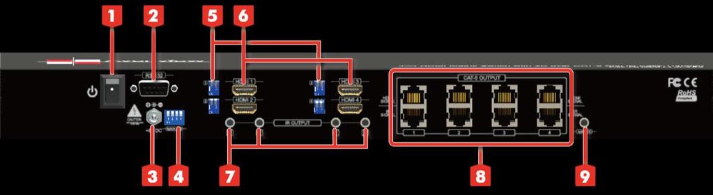 INPUT: Input source indicator LED 5. IR SENSOR: IR receiver 6. Power: Power indicator LED 1.7.2 SW-HDM3D-C5-4X4 Rear Panel 1.