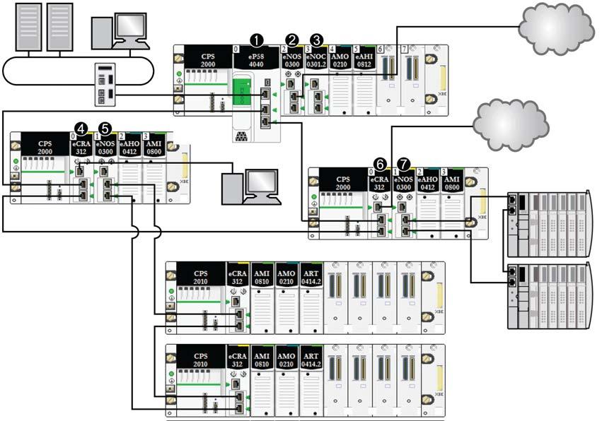 Modicon M580 System M580 Simple RIO Example This is an example of a typical M580 system that integrates RIO modules and distributed equipment in one Ethernet I/O device network: 1 An M580 CPU with