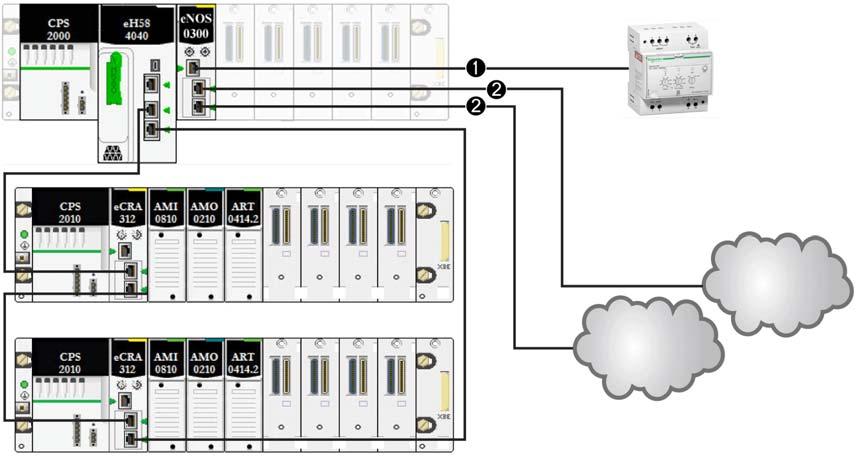 Modicon M580 System DIO Daisy Chain and DIO Clouds BMENOS0300 network option switch modules support distributed equipment as shown: 1 The BMENOS0300