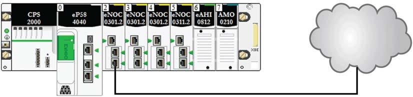 Selecting the Correct Topology Planning an Isolated DIO Network Introduction An isolated DIO network is not part of the RIO network.