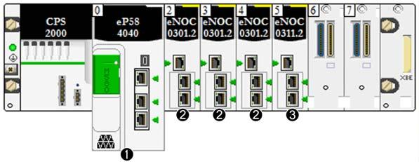 Selecting the Correct Topology Local Rack Communication Module Installation Introduction An M580 local rack (see page 20) can contain one CPU and up to six Ethernet communication modules, depending