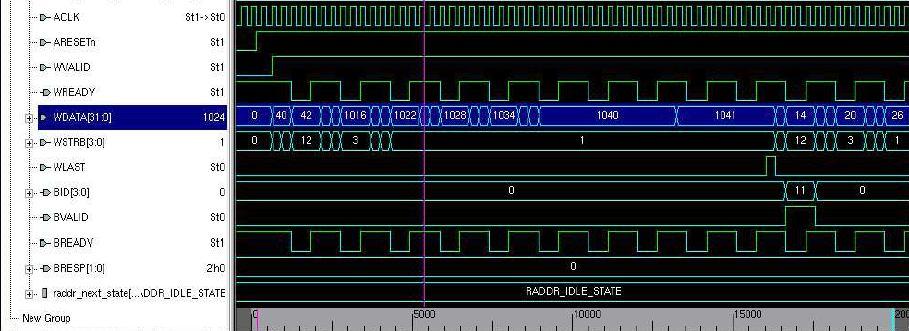 It is found that the simple RCA adder is superior to the parallel prefix designs because the RCA can take advantage of the fast carry chain on the FPGA.