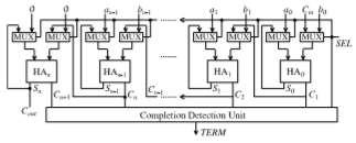 IJSRD - International Journal for Scientific Research & Development Vol. 3, Issue 04, 2015 ISSN (online): 2321-0613 Design of Low Power Asynchronous Parallel Adder Benedicta Roseline. R 1 Kamatchi.