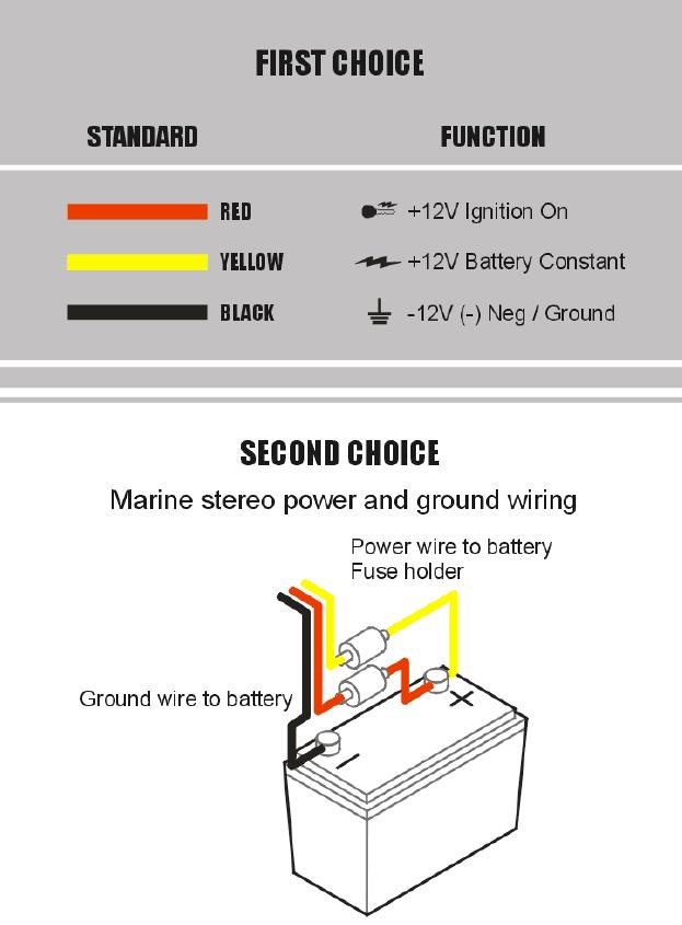 Wiring Details: Use the wired plug end (Pigtail) provided to make power and speaker connections according to the diagram above.