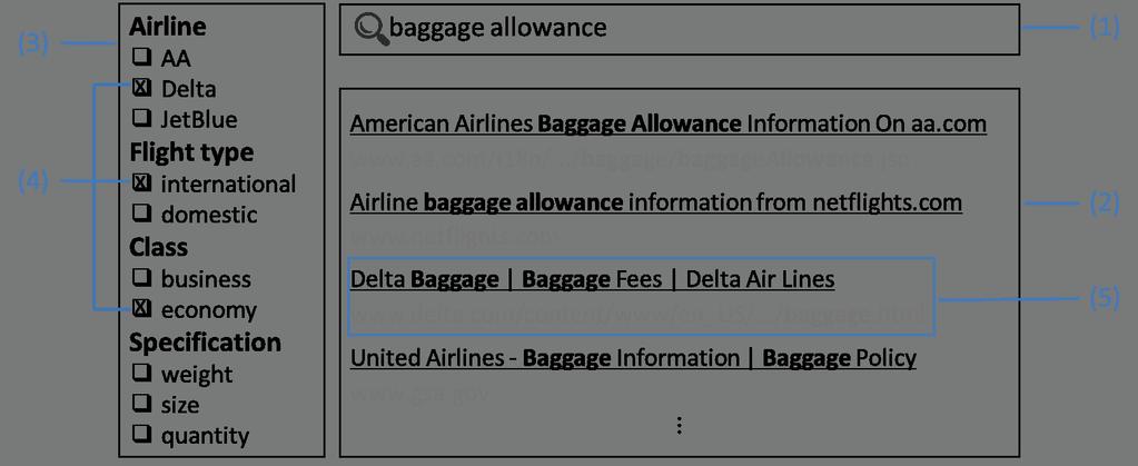 and economy in these facets (step 4), the system can ideally help to bring web documents that provide baggage allowance information for the economy class of Delta international flights to the top of