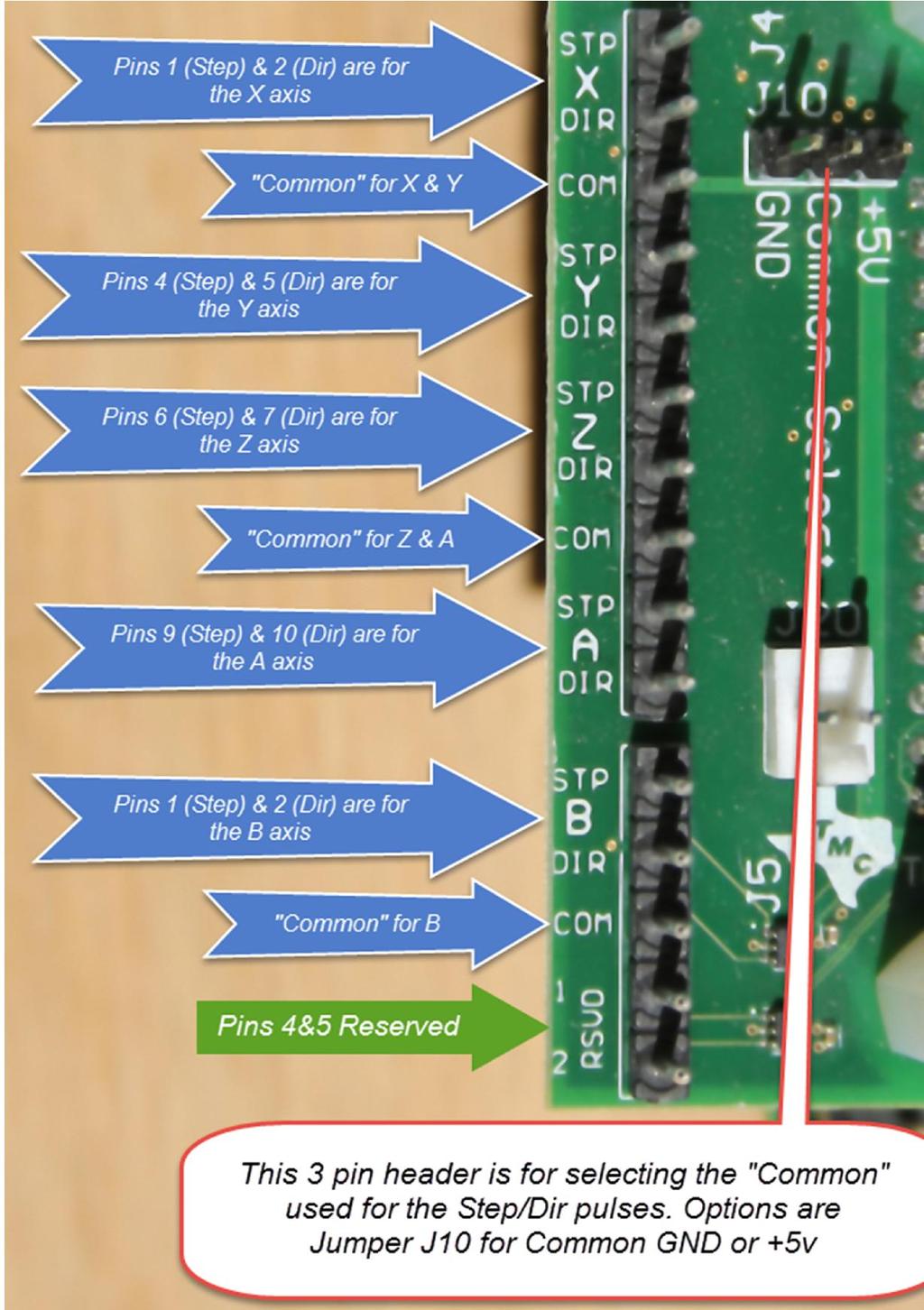 11. The 5 Axis Breakout Board Figure 19 5 Axis Break Out Board Jumper J10 allows you to select which voltage reference you wish to use for the three COM (commons) provided on the left hand side