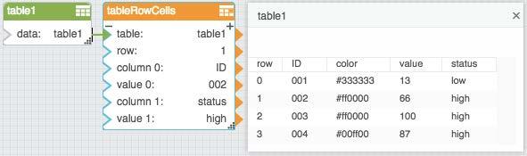 Figure 163. Table Row Cells Block Add Row The Add Row block adds a row to the input table. When this block s trigger is invoked, a new row is created in the input table.