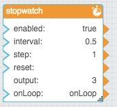 0. If the difference is less than the step value, the Stop Watch block restarts with a value of that difference.