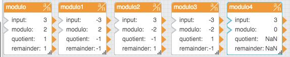 Input/Output Properties The following properties of the Modulo block can take input and give output. input (number) modulo (number) Specifies the dividend. Specifies the divisor.