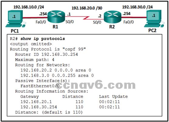 Interface Fa0/0 is configured as a passive-interface on router R2. Interface S0/0 is configured as a passive-interface on router R2. Interface Fa0/0 has not been activated for OSPFv2 on router R2.