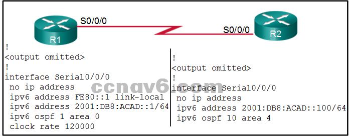 ID can influence the DR/BDR election. However, for an ABR, the same router ID will be used for DR/BDR elections for multiple areas.