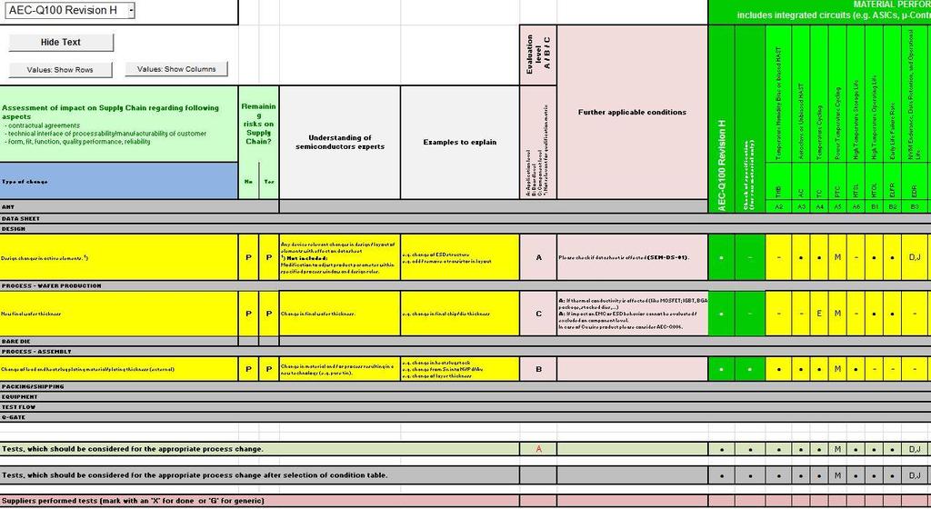 5) The yellow section shows the stress tests which should be