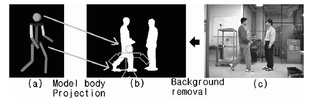 Model-Based Human Motion Capture from Monocular Video Sequences 407 simulation. In order to find the motion that satisfies the user-specific constraint, the degree of image fitting is sacrificed.