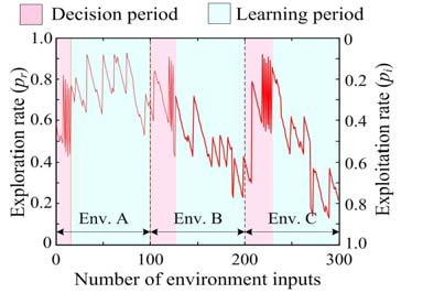CONCLUSIONS In this paper, we propose a hybrid path planner based on PRM and reinforcement learning to enable the manipulator to deal with both static and dynamic environments and to adapt to similar