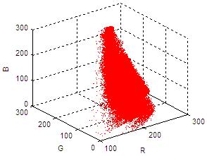 Janhu Zhao et al. fre regons of 23 sample mages. Of course, the threshold values along R, G and B axs can be used to defne a rough space for fre color.