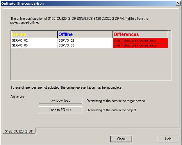 4.3 Configuring a SINAMICS drive in S7T Config Step Activity 10 The desired configuration is on the PG/PC.