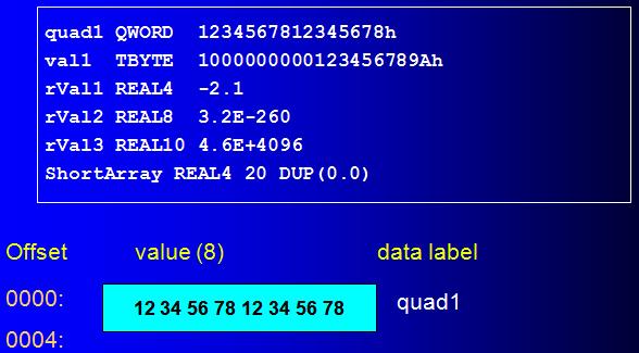 Defining QWORD (8 bytes), TBYTE (10 bytes), Real Data Storage