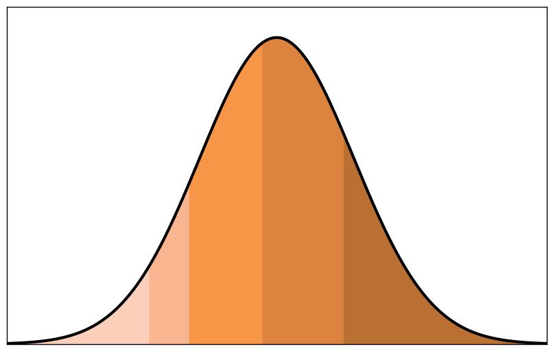 Distributions and Probabilities Whose course would you rather take?