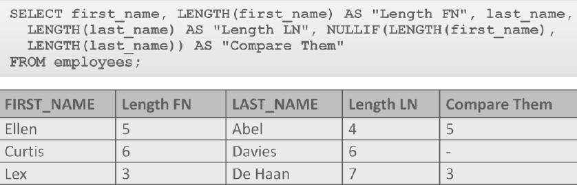 NULLIF funkcije se često koriste posle izrade data migration projekata za testiranje ako je podatak u ciljnom sistemu isti kao originalni izvor sistem Tako da se NULLIF koristi za traženje