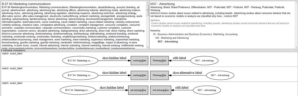 STW JEL Mapping (2) STW subject categories enriched by STW descriptors + synonyms Mapped (exactmatch) concepts from other