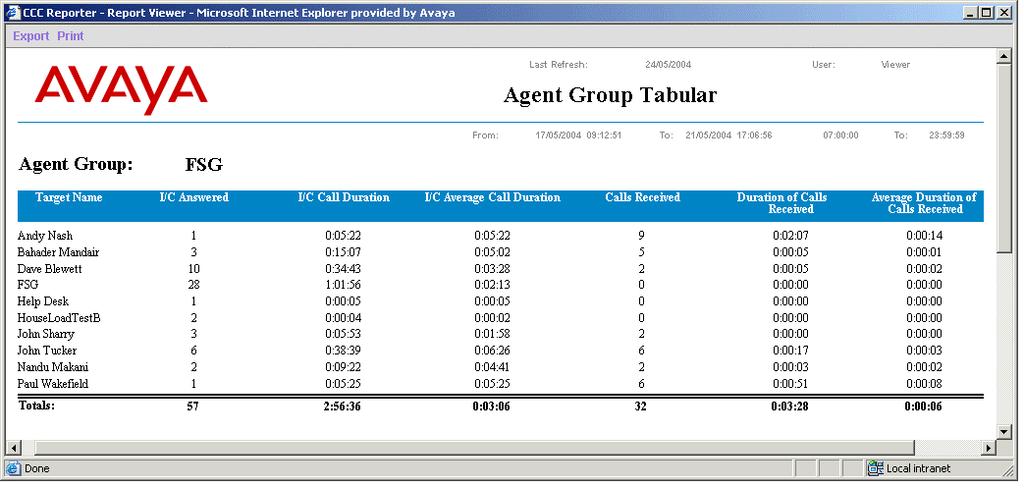 Agent Group Reports Agent Group Tabular A report which provides detailed analysis for a specific agent group, skill or campaign, which breakdowns the number of internal and external calls answered by