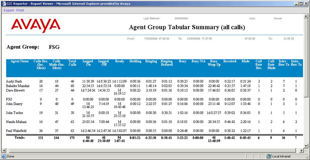 Agent Group Tabular Summary (all calls) A report which provides detailed analysis of time in state and call performance per agent for external calls and internal calls, enabling the Contact Centre