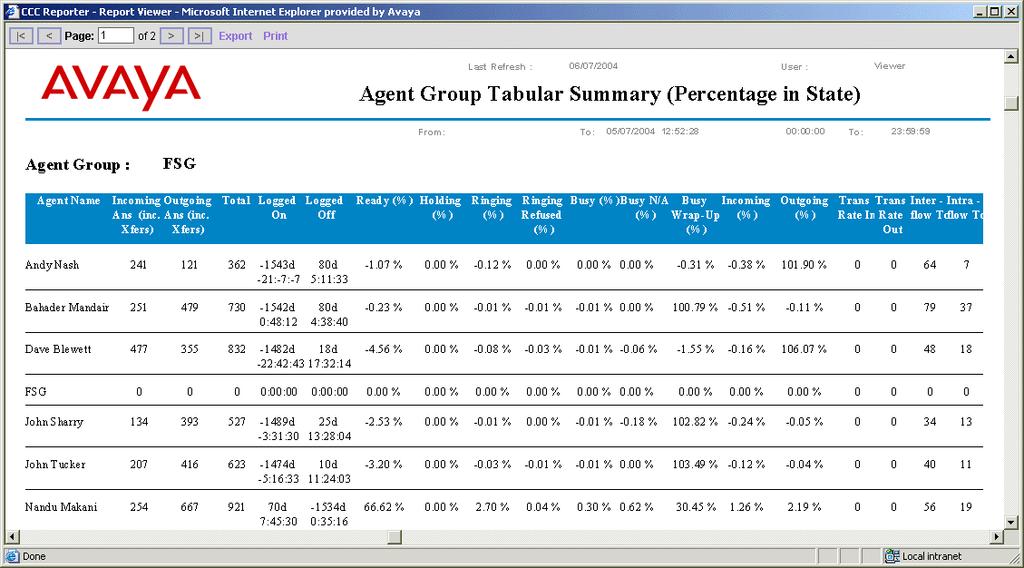 Agent Group Tabular Summary (Time in State)