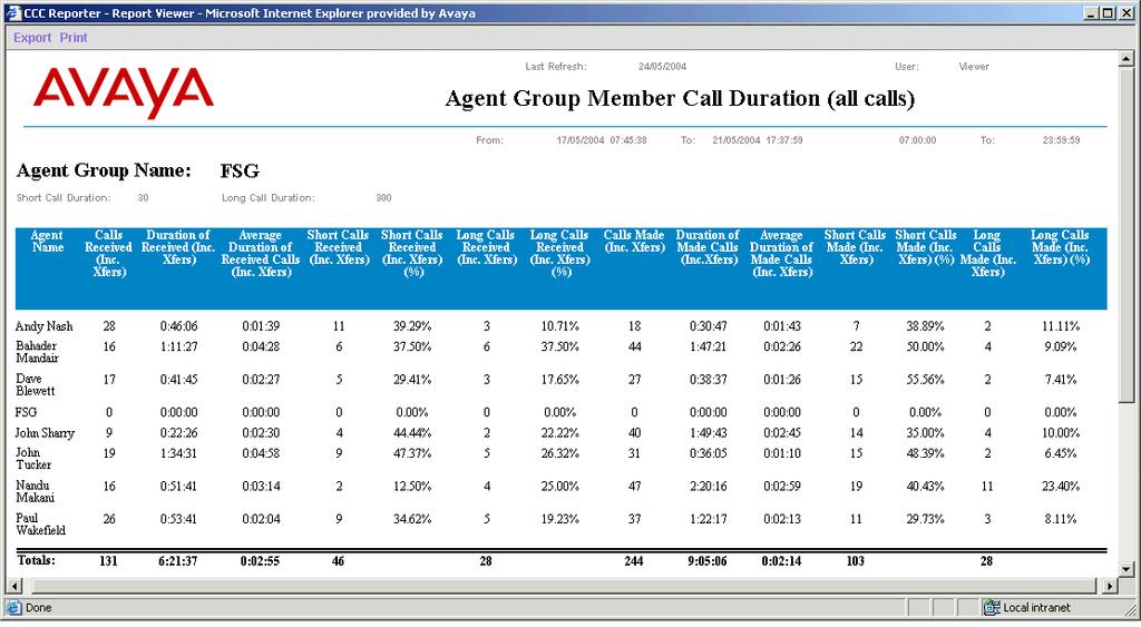 Agent Group Member Call Duration (all calls) A report which provides, by definable agent group, a breakdown of incoming and outgoing call duration s for internal and external calls enabling