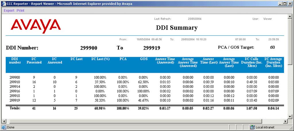 DID (DDI) Summary This report shows details of calls answered / lost and quantity of service metrics for each DDI specified by the user.