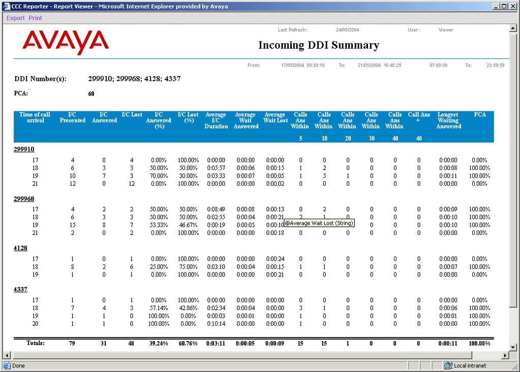 Incoming DDI (DID) Summary This report shows the quality of service being provided to calls for a range DDI Numbers for a Day, 15, 30, or 60 minute intervals, as specified by the user.