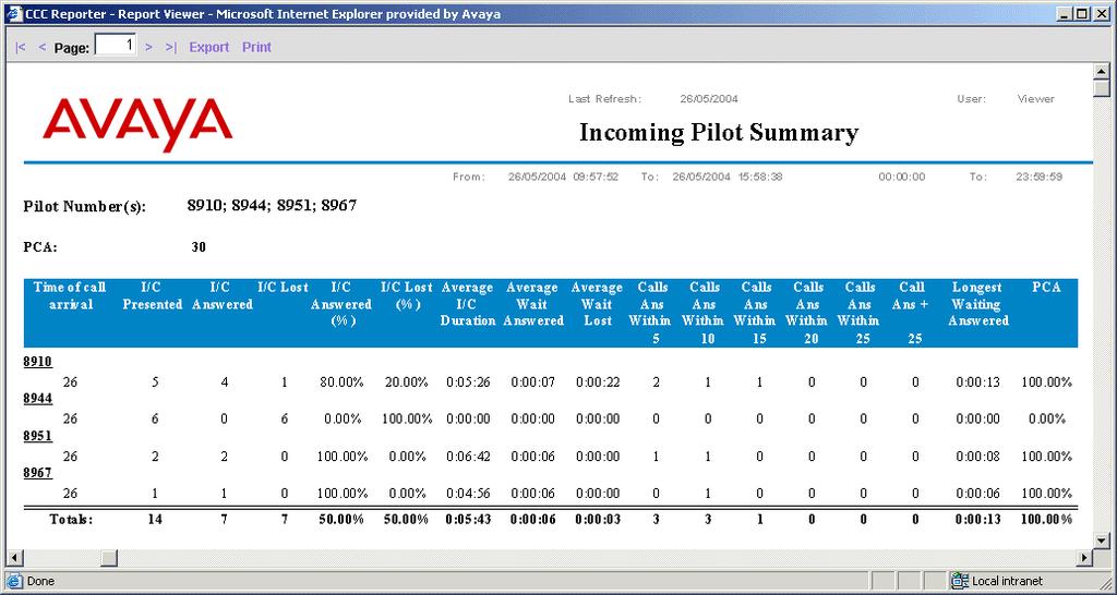 Pilot Number Reports Incoming Pilot Summary A report which illustrates the quality of service being provided to calls for a range Pilot Numbers for Day, 15, 30, or 60 minute intervals, as specified