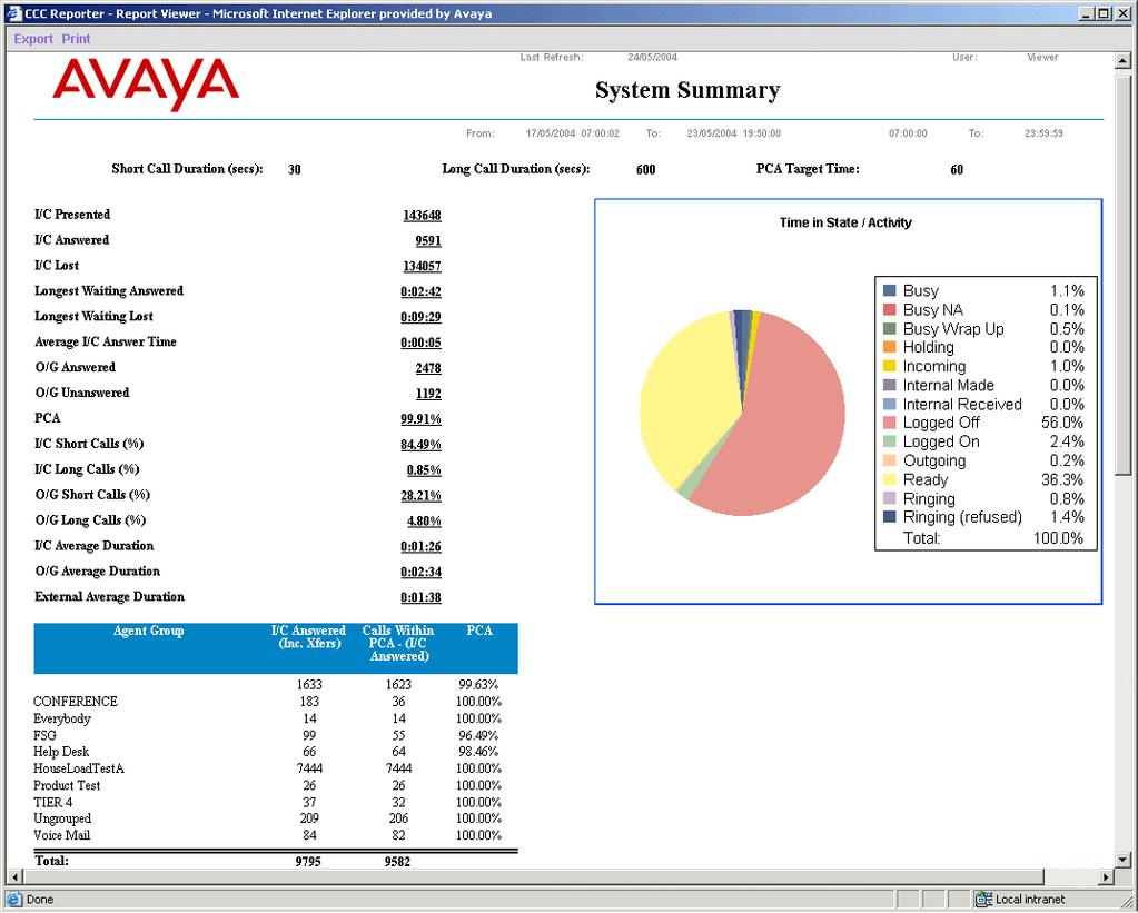 System Summary A report, which provides a high level overview of the entire system performance.