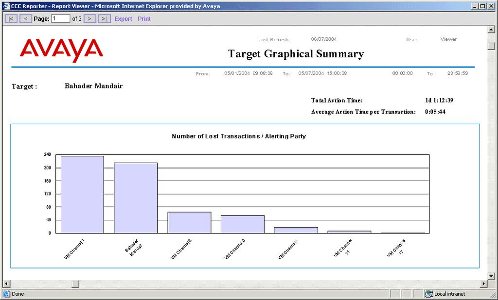 Target Graphical Summary A report which provides a high level summary of agents by target (the IP Office group the call was programmed to ring) in terms of number of incoming transaction per agent,