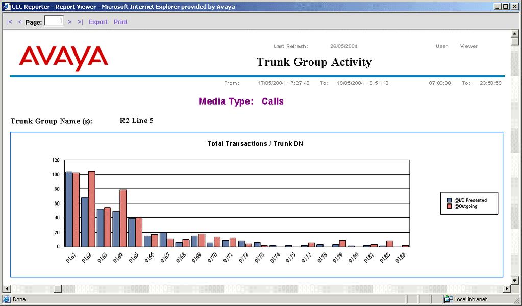 Trunk Group Reports Trunk Group Activity This report provides a summary of incoming and outgoing transactions for trunk group (s) (including answered and lost transactions) and shows a breakdown of