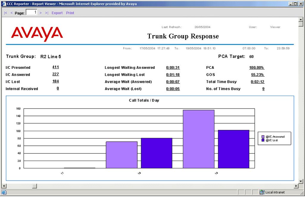 Trunk Group Response This report illustrates the quality of service being provided to calls from a specified trunk group.