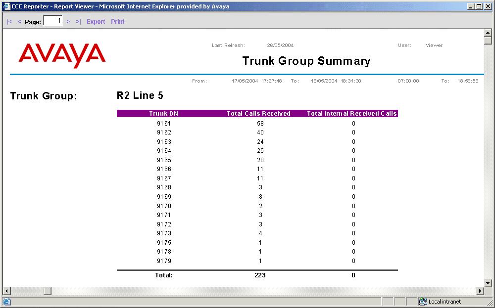Trunk Group Summary A report, which provides a high level overview of the groups trunk occupancy.