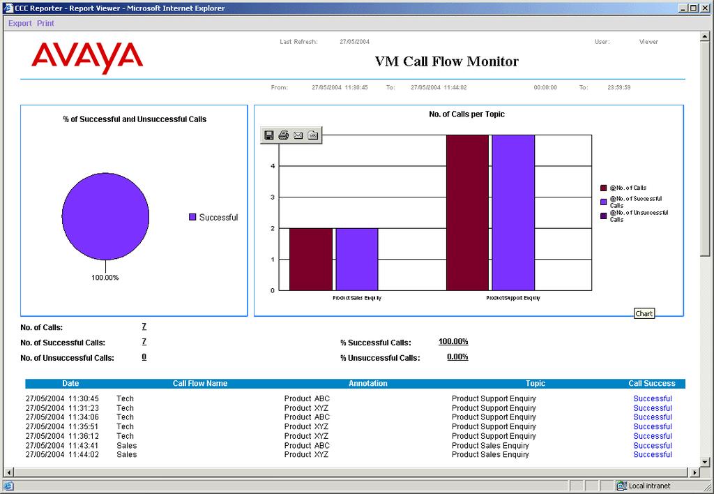 Voicemail Reports Voicemail Call Flow Monitor A report which provides a breakdown of the calls being answered by the VM.
