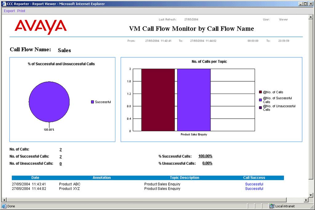 Voicemail Call Flow Monitor by Call Flow Name A report which provides a breakdown of the calls being answered by the VM.