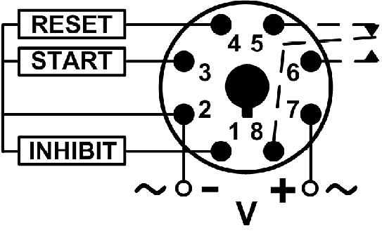 TAD Series Multi- Definition of Timing s s for
