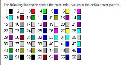 Color is a great way to have items on your spreadsheet show up and be easily identified. 1.