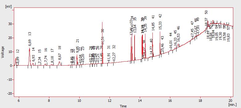 5 Troubleshooting Clarity Hardware 5.3.3 Signal is drifting Fig 37: A signal drift The chromatogram baseline is not a straight line. The signal increases or decreases during the time of analysis.