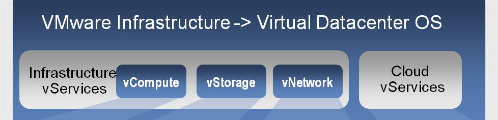 Infrastructure vservices and