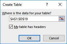 Working with Tables 1) Open the Tables workbook. 2) Click on cell A1. 3) On the Insert tab, click Table.