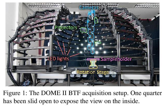 Capturig BRDF / BTF capture Computer Vision I: Image